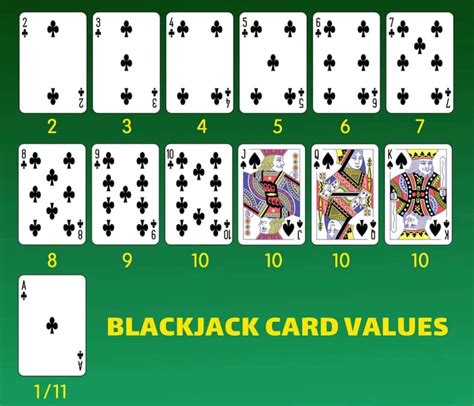 blackjack kart sayma|Blackjack Kartları .